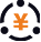 研发费用占营收